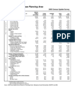 Bethesda/Chevy Chase Planning Area: Montgomery County, MD. 2005 Census Update Survey