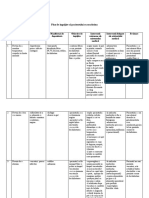 Plan Ingrijire Scarlatina