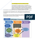 International Commission On Radiological Protection (ICRP) Principles