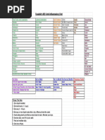 Danielles Ibd Anti-Inflammatory Diet - Sheet1