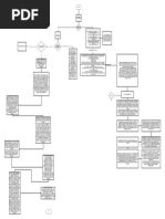 Diagrama de Flujo