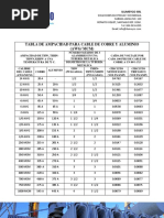 Tabla de Ampacidad para Cable AWG o MCM PDF