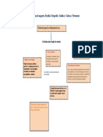 Protocolo en Un Banquete ESQUEMA - SDM