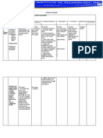 CURRICULUM MAP Grade 10 MAPEH