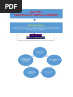 E Commerce (Mindmap)