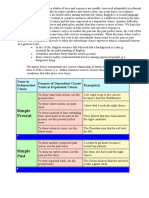 Simple Present: Tense in Independent Clause Purpose of Dependent Clause/ Tense in Dependent Clause Example(s)