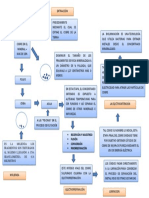 Diagrama de Bloques