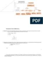 Inferential Statistics: Identify