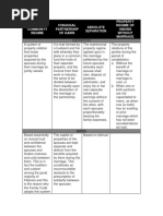 Matrix of Property Regime