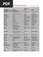 Major Power Plants in India