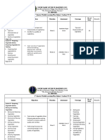 Weekly Learning Plan (Cookery 2nd Sem)