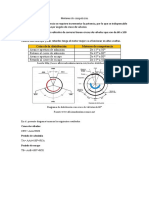 MCI Diagrama Motores de Competencia