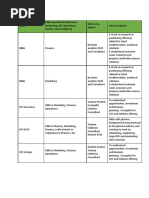 Dept. MBA Specialization (Finance, Marketing, HR, Operations, System, Dual Analytics) Role To Be Played Job Description