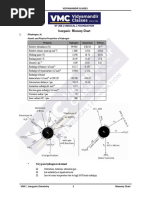 Inorganic Memory Chart PDF