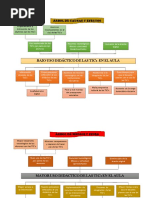 Árbol de Causas Efectos Y Medios y Fines