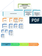 Mapa Conceptual Procesos Concursales