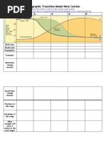 Demographic Transition Model Video and Lesson