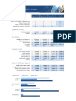 Customer Profitability Analysis