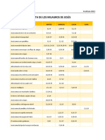 Lista Milagros de Jesus