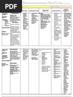 RUG Tudy: Medicatio N Action Indication Contraindication Adverse Effects Nursing Considerati ON