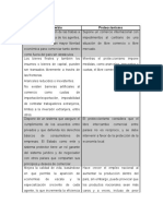 Cuadro Comparativo Proteccionismo y Libre Cambio