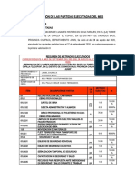 Descripcion de Las Partidas Ejecutadas Del Mes