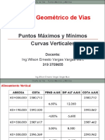 Puntos Max y Min Cur Verticales