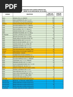 Analisis Movimiento de Inventario