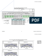 Calculo de Caudales Por Metodo Racional y Transito de Avenidas