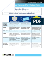 Respirators, Surgical Masks, and Non-Medical Masks: Know The Differences