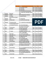 Chennai Hospitals List