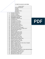 Daftar Obat Diluar Fornas