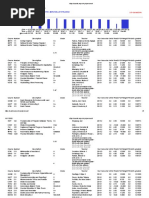 Mervidelle Castro - Grades