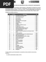 Acta de Entrega Del Kit Básico de Herramientas