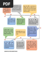 Linea de Tiempo - Revisoria Fiscal