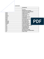 Supplies Needed by English Department Quantity Description