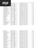 Surfside Beach PPP Data