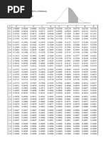 Tabla de Áreas Bajo La Curva