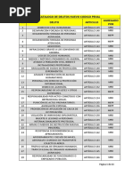 Catalogo de Delitos Nuevo Codigo Penal Mepp