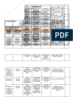 Session Plan: LO2: Draw The Lay-Out Plan