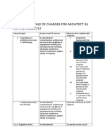 What Is The Scale of Charges For Architect As Per The Projects