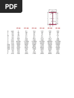 Tablas Perfiles