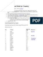 List of National Debt by Country