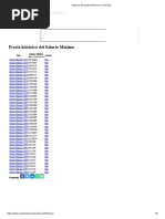 Histórico Del Salario Mínimo en Colombia