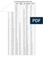 Valores Normalizados de Alambre Esmaltados AWG PDF