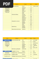 Sylfonylurea: Class Generic Trade Store Notes