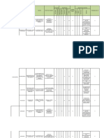 Matriz de Peligros - Cosecha