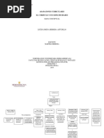 El Currículo y Sus Especificidades Mapa Conceptual Semana 2 PDF