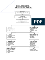 3.2. Carta Organisasi Kelab Sukan