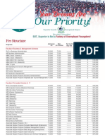 Fee Structure: Faculty of Business & Management Sciences